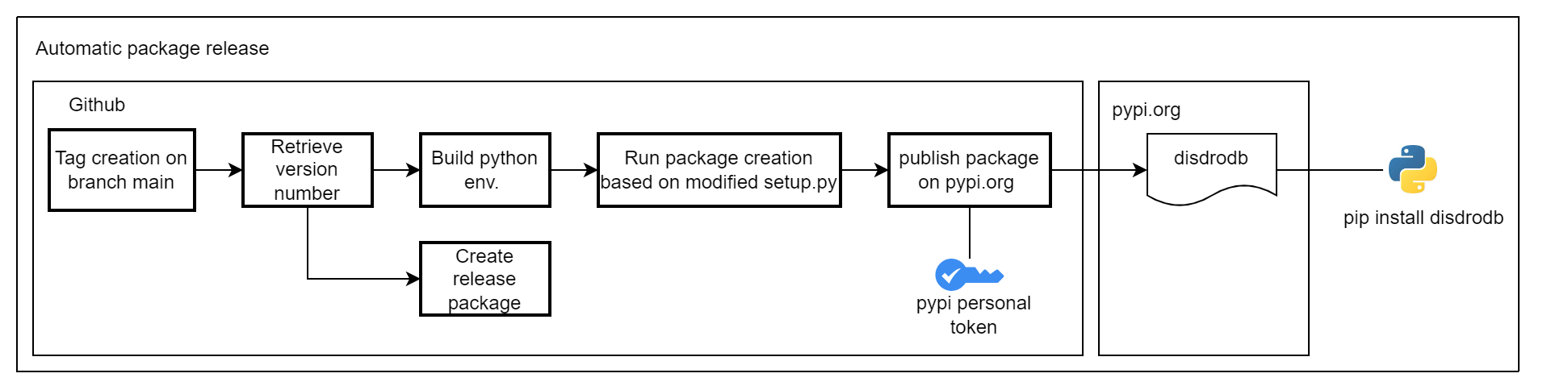 _images/package_pipepline.png